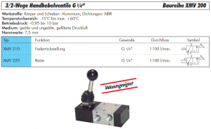 3/2-Wege-Handhebelventile G 1/4", Baureihe XMV 200